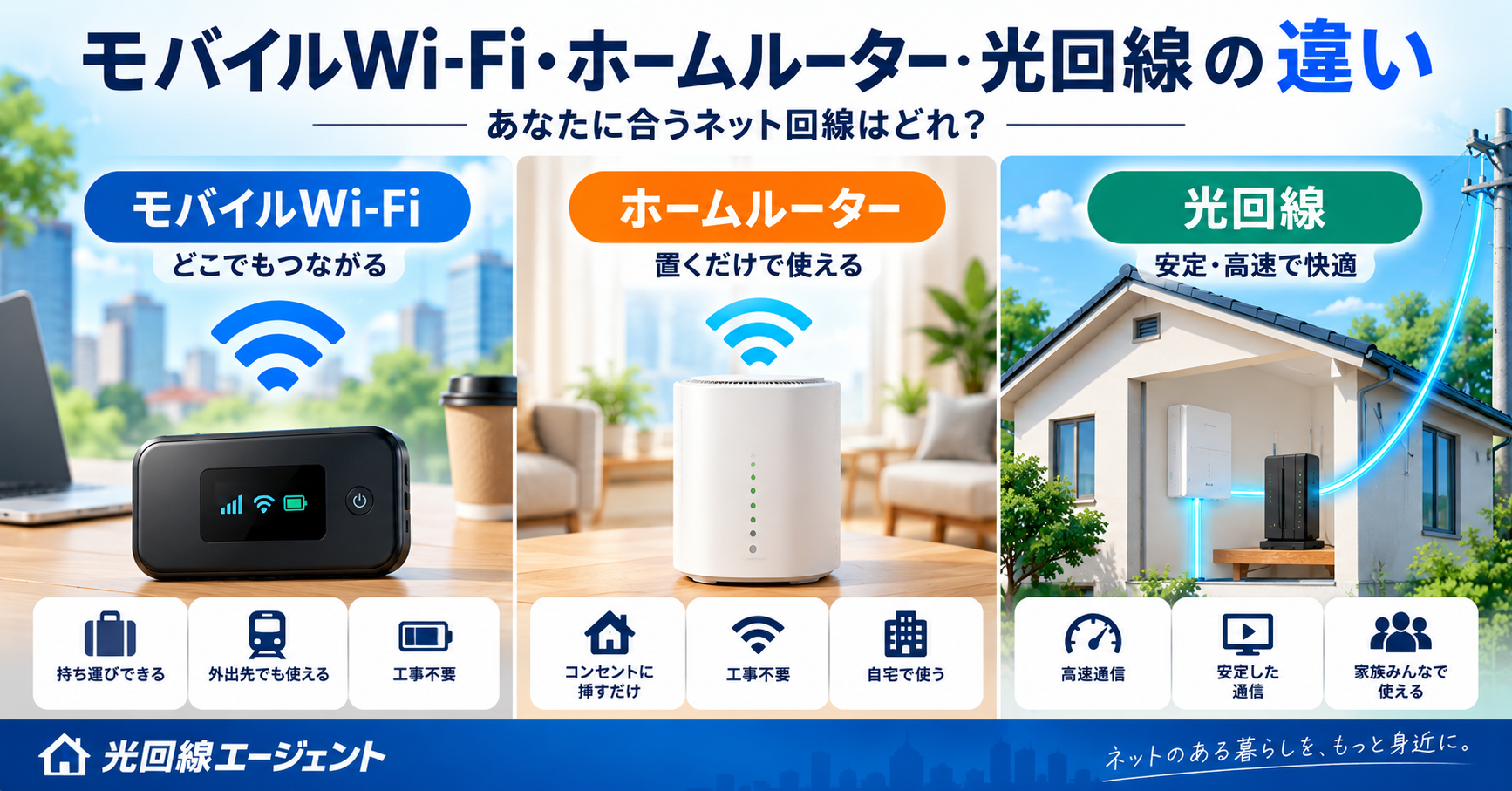 モバイルWi-Fi・ホームルーター・光回線の違い
